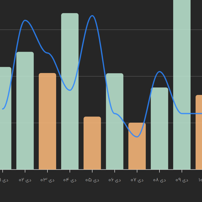 لوگوی تامین‌کننده
