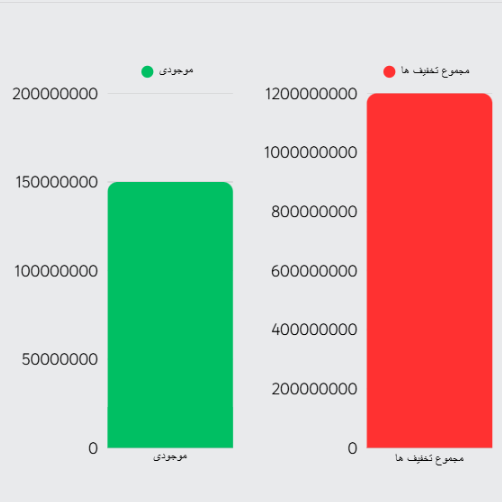 لوگوی تامین‌کننده